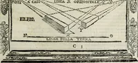 Picture 38 of 157 from Paradossi per pratticare la prospettiua senza saperla, fiori, per facilitare l'intelligenza, frutti, per non operare alla cieca : cognitioni necessarie à pittori, scultori, architetti, ed à qualunque si diletta di disegno (1683), leaf 40