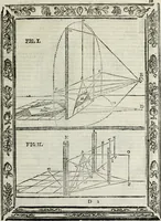 An illustration from Paradossi per pratticare la prospettiua senza saperla, fiori, per facilitare l'intelligenza, frutti, per non operare alla cieca : cognitioni necessarie à pittori, scultori, architetti, ed à qualunque si diletta di disegno (1683)
