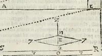 An illustration from Paradossi per pratticare la prospettiua senza saperla, fiori, per facilitare l'intelligenza, frutti, per non operare alla cieca : cognitioni necessarie à pittori, scultori, architetti, ed à qualunque si diletta di disegno (1683)