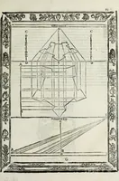 An illustration from Paradossi per pratticare la prospettiua senza saperla, fiori, per facilitare l'intelligenza, frutti, per non operare alla cieca : cognitioni necessarie à pittori, scultori, architetti, ed à qualunque si diletta di disegno (1683)