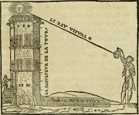 An illustration from Paraphrase de l'astrolabe, contenant Les principes de geometrie. La sphere. L'astrolabe, ou, declaration des choses celestes. Le miroir du monde, ou, exposition des parties de la terre (1546)