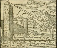 An illustration from Paraphrase de l'astrolabe, contenant Les principes de geometrie. La sphere. L'astrolabe, ou, declaration des choses celestes. Le miroir du monde, ou, exposition des parties de la terre (1546)