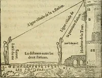 An illustration from Paraphrase de l'astrolabe, contenant Les principes de geometrie. La sphere. L'astrolabe, ou, declaration des choses celestes. Le miroir du monde, ou, exposition des parties de la terre (1546)
