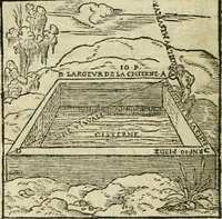 Picture 38 of 50 from Paraphrase de l'astrolabe, contenant Les principes de geometrie. La sphere. L'astrolabe, ou, declaration des choses celestes. Le miroir du monde, ou, exposition des parties de la terre (1546), leaf 161
