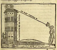 Picture 5 of 7 from Paraphrase de l'astrolabe, : contenant les principes de geometrie. La sphere. L'astrolabe, ou, declaration des choses celestes. Le miroir du monde, ou, exposition des parties de la terre (1546), leaf 133