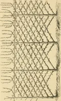 An illustration from The parks and gardens of Paris, considered in relation to the wants of other cities and of the public and private gardens; being notes on a study of Paris gardens (1878)