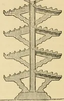An illustration from The parks and gardens of Paris, considered in relation to the wants of other cities and of the public and private gardens; being notes on a study of Paris gardens (1878)