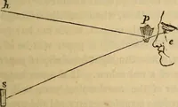 An illustration from Parlour magic (1838)