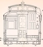 An illustration from The passenger car ventilation system of the Pennsylvania Railroad Company (1904)