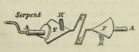 Picture 3 of 4 from Patents for inventions. Abridgments of specifications relating to weaving (1861), leaf 41