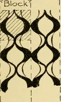 An illustration from Pattern design : a book for students treating in a practical way of the anatomy, planning & evolution of repeated ornament (1915)