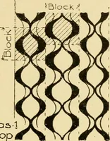 An illustration from Pattern design : a book for students treating in a practical way of the anatomy, planning & evolution of repeated ornament (1915)