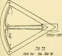 An illustration from Pattern making and foundry practice; a plain statement of the methods of wood pattern making, as practiced in modern pattern shops, with complete instructions for sweep work and notes on foundry practice, together with numerous drawings taken from actual patterns .. (1905)