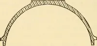 An illustration from Pattern making and foundry practice; a plain statement of the methods of wood pattern making, as practiced in modern pattern shops, with complete instructions for sweep work and notes on foundry practice, together with numerous drawings taken from actual patterns .. (1905)