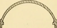 An illustration from Pattern making and foundry practice; a plain statement of the methods of wood pattern making, as practiced in modern pattern shops, with complete instructions for sweep work and notes on foundry practice, together with numerous drawings taken from actual patterns .. (1905)