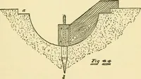 An illustration from Pattern making and foundry practice; a plain statement of the methods of wood pattern making, as practiced in modern pattern shops, with complete instructions for sweep work and notes on foundry practice, together with numerous drawings taken from actual patterns .. (1905)