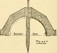 An illustration from Pattern making and foundry practice; a plain statement of the methods of wood pattern making, as practiced in modern pattern shops, with complete instructions for sweep work and notes on foundry practice, together with numerous drawings taken from actual patterns .. (1905)