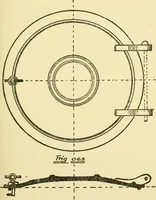 An illustration from Pattern making and foundry practice; a plain statement of the methods of wood pattern making, as practiced in modern pattern shops, with complete instructions for sweep work and notes on foundry practice, together with numerous drawings taken from actual patterns .. (1905)