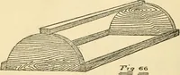 An illustration from Pattern making and foundry practice; a plain statement of the methods of wood pattern making, as practiced in modern pattern shops, with complete instructions for sweep work and notes on foundry practice, together with numerous drawings taken from actual patterns .. (1905)