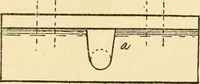 An illustration from Pattern making and foundry practice; a plain statement of the methods of wood pattern making, as practiced in modern pattern shops, with complete instructions for sweep work and notes on foundry practice, together with numerous drawings taken from actual patterns .. (1905)