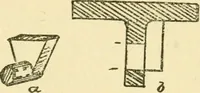An illustration from Pattern making and foundry practice; a plain statement of the methods of wood pattern making, as practiced in modern pattern shops, with complete instructions for sweep work and notes on foundry practice, together with numerous drawings taken from actual patterns .. (1905)