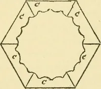 An illustration from Pattern making and foundry practice; a plain statement of the methods of wood pattern making, as practiced in modern pattern shops, with complete instructions for sweep work and notes on foundry practice, together with numerous drawings taken from actual patterns .. (1905)