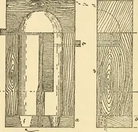 An illustration from Pattern making and foundry practice; a plain statement of the methods of wood pattern making, as practiced in modern pattern shops, with complete instructions for sweep work and notes on foundry practice, together with numerous drawings taken from actual patterns .. (1905)