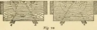 An illustration from Pattern making and foundry practice; a plain statement of the methods of wood pattern making, as practiced in modern pattern shops, with complete instructions for sweep work and notes on foundry practice, together with numerous drawings taken from actual patterns .. (1905)