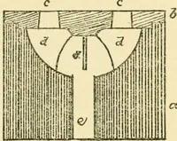An illustration from Pattern making and foundry practice; a plain statement of the methods of wood pattern making, as practiced in modern pattern shops, with complete instructions for sweep work and notes on foundry practice, together with numerous drawings taken from actual patterns .. (1905)