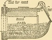 Picture 67 of 96 from Pattern making and foundry practice; a plain statement of the methods of wood pattern making, as practiced in modern pattern shops, with complete instructions for sweep work and notes on foundry practice, together with numerous drawings taken from actual patterns .. (1905), leaf 129