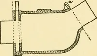 An illustration from Pattern making and foundry practice; a plain statement of the methods of wood pattern making, as practiced in modern pattern shops, with complete instructions for sweep work and notes on foundry practice, together with numerous drawings taken from actual patterns .. (1905)