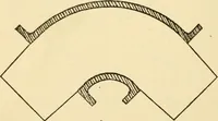 An illustration from Pattern making and foundry practice; a plain statement of the methods of wood pattern making, as practiced in modern pattern shops, with complete instructions for sweep work and notes on foundry practice, together with numerous drawings taken from actual patterns .. (1905)