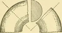 An illustration from Pattern making and foundry practice; a plain statement of the methods of wood pattern making, as practiced in modern pattern shops, with complete instructions for sweep work and notes on foundry practice, together with numerous drawings taken from actual patterns .. (1905)