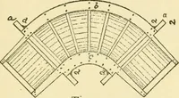 An illustration from Pattern making and foundry practice; a plain statement of the methods of wood pattern making, as practiced in modern pattern shops, with complete instructions for sweep work and notes on foundry practice, together with numerous drawings taken from actual patterns .. (1905)