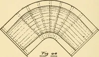 An illustration from Pattern making and foundry practice; a plain statement of the methods of wood pattern making, as practiced in modern pattern shops, with complete instructions for sweep work and notes on foundry practice, together with numerous drawings taken from actual patterns .. (1905)