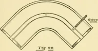 An illustration from Pattern making and foundry practice; a plain statement of the methods of wood pattern making, as practiced in modern pattern shops, with complete instructions for sweep work and notes on foundry practice, together with numerous drawings taken from actual patterns .. (1905)