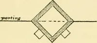 Picture 82 of 96 from Pattern making and foundry practice; a plain statement of the methods of wood pattern making, as practiced in modern pattern shops, with complete instructions for sweep work and notes on foundry practice, together with numerous drawings taken from actual patterns .. (1905), leaf 140