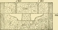 An illustration from Pattern making and foundry practice; a plain statement of the methods of wood pattern making, as practiced in modern pattern shops, with complete instructions for sweep work and notes on foundry practice, together with numerous drawings taken from actual patterns .. (1905)