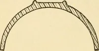 An illustration from Pattern making and foundry practice; a plain statement of the methods of wood pattern making, as practiced in modern pattern shops, with complete instructions for sweep work and notes on foundry practice, together with numerous drawings taken from actual patterns .. (1905)