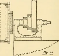 An illustration from Pattern making and foundry practice; a plain statement of the methods of wood pattern making, as practiced in modern pattern shops, with complete instructions for sweep work and notes on foundry practice, together with numerous drawings taken from actual patterns .. (1905)