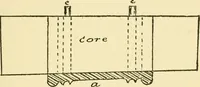 An illustration from Pattern making and foundry practice; a plain statement of the methods of wood pattern making, as practiced in modern pattern shops, with complete instructions for sweep work and notes on foundry practice, together with numerous drawings taken from actual patterns .. (1905)