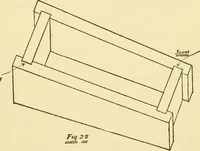 An illustration from Pattern making and foundry practice; a plain statement of the methods of wood pattern making, as practiced in modern pattern shops, with complete instructions for sweep work and notes on foundry practice, together with numerous drawings taken from actual patterns .. (1905)