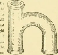 An illustration from Pattern making and foundry practice; a plain statement of the methods of wood pattern making, as practiced in modern pattern shops, with complete instructions for sweep work and notes on foundry practice, together with numerous drawings taken from actual patterns .. (1905)