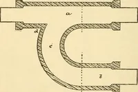An illustration from Pattern making and foundry practice; a plain statement of the methods of wood pattern making, as practiced in modern pattern shops, with complete instructions for sweep work and notes on foundry practice, together with numerous drawings taken from actual patterns .. (1905)