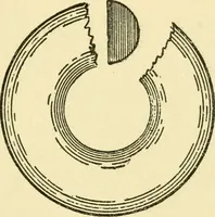 An illustration from Pattern making and foundry practice; a plain statement of the methods of wood pattern making, as practiced in modern pattern shops, with complete instructions for sweep work and notes on foundry practice, together with numerous drawings taken from actual patterns .. (1905)