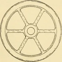 An illustration from Pattern making and foundry practice; a plain statement of the methods of wood pattern making, as practiced in modern pattern shops, with complete instructions for sweep work and notes on foundry practice, together with numerous drawings taken from actual patterns .. (1905)