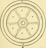 An illustration from Pattern making and foundry practice; a plain statement of the methods of wood pattern making, as practiced in modern pattern shops, with complete instructions for sweep work and notes on foundry practice, together with numerous drawings taken from actual patterns .. (1905)