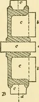 An illustration from Pattern making and foundry practice; a plain statement of the methods of wood pattern making, as practiced in modern pattern shops, with complete instructions for sweep work and notes on foundry practice, together with numerous drawings taken from actual patterns .. (1905)