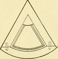 An illustration from Pattern making and foundry practice; a plain statement of the methods of wood pattern making, as practiced in modern pattern shops, with complete instructions for sweep work and notes on foundry practice, together with numerous drawings taken from actual patterns .. (1905)
