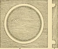 An illustration from Pattern making and foundry practice; a plain statement of the methods of wood pattern making, as practiced in modern pattern shops, with complete instructions for sweep work and notes on foundry practice, together with numerous drawings taken from actual patterns .. (1905)